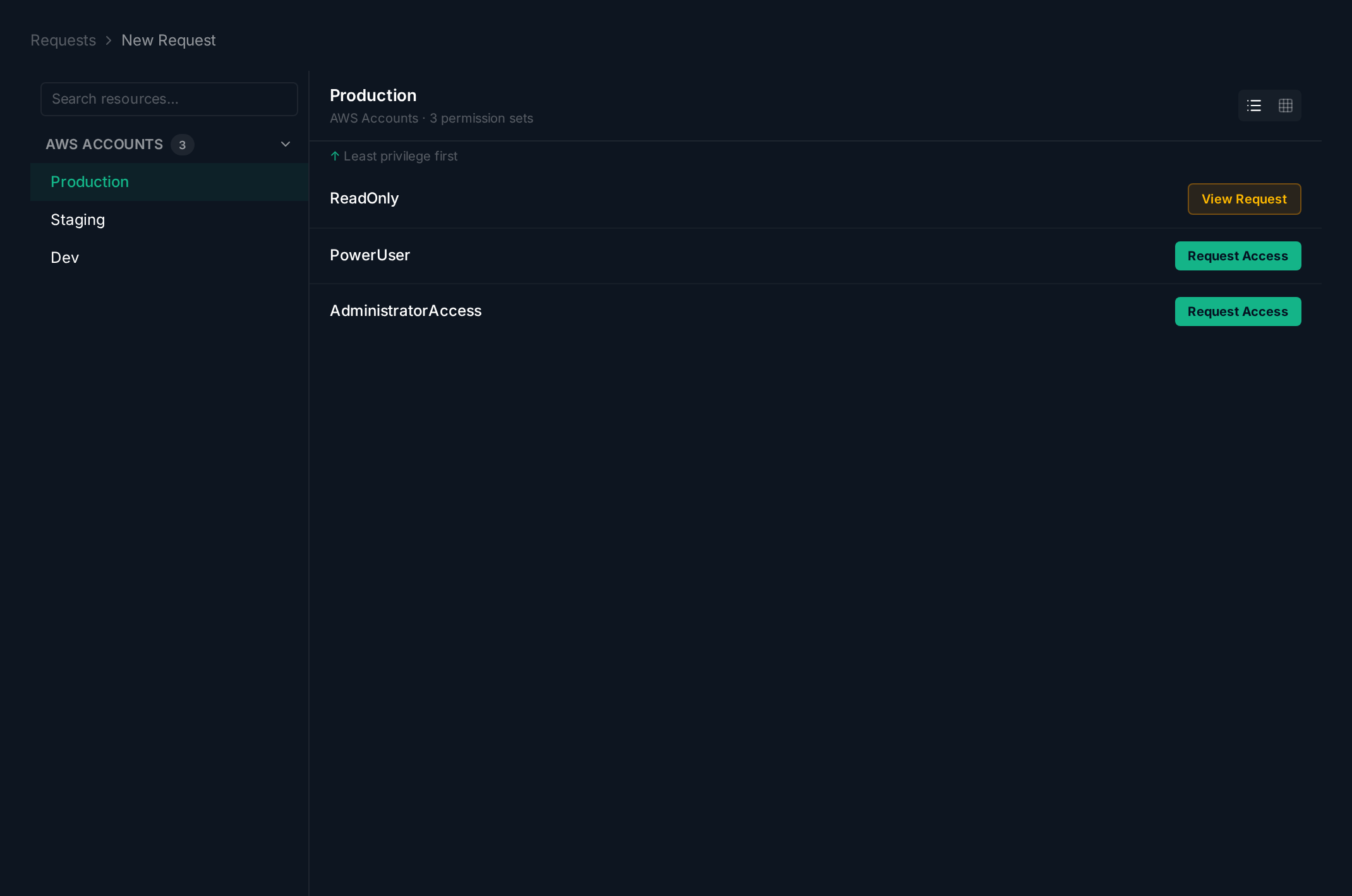 Permission sets for selected resource